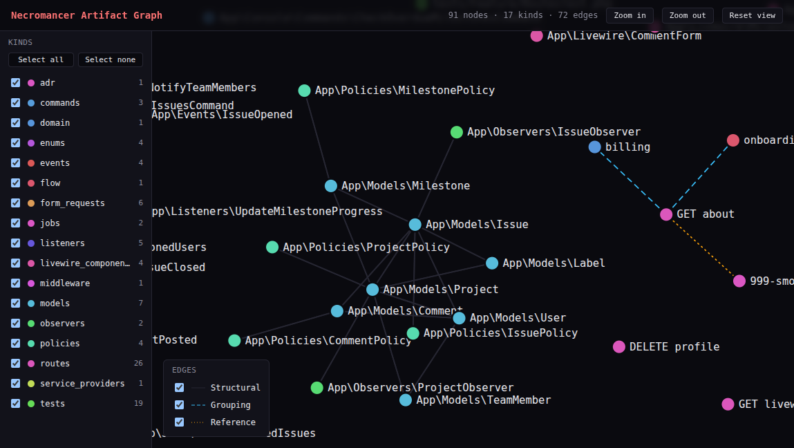 Necromancer Artifact Graph viewer: a force-directed, kind-colored graph of an application's routes, models, jobs, policies, and their relationships, with a sidebar legend/filter and edge-type key